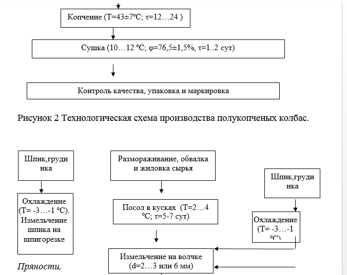 инструкция по охране труда шприцовщика в мясной промышленности