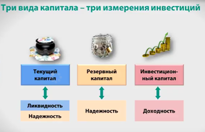 Схема рынок капитала - TouristMaps.ru