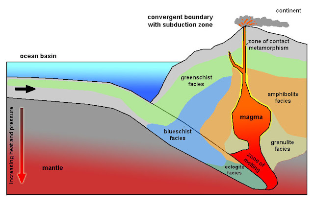 What Is the Relationship Between Metamorphism and Plate Tectonics? 