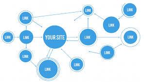 Link building Link building