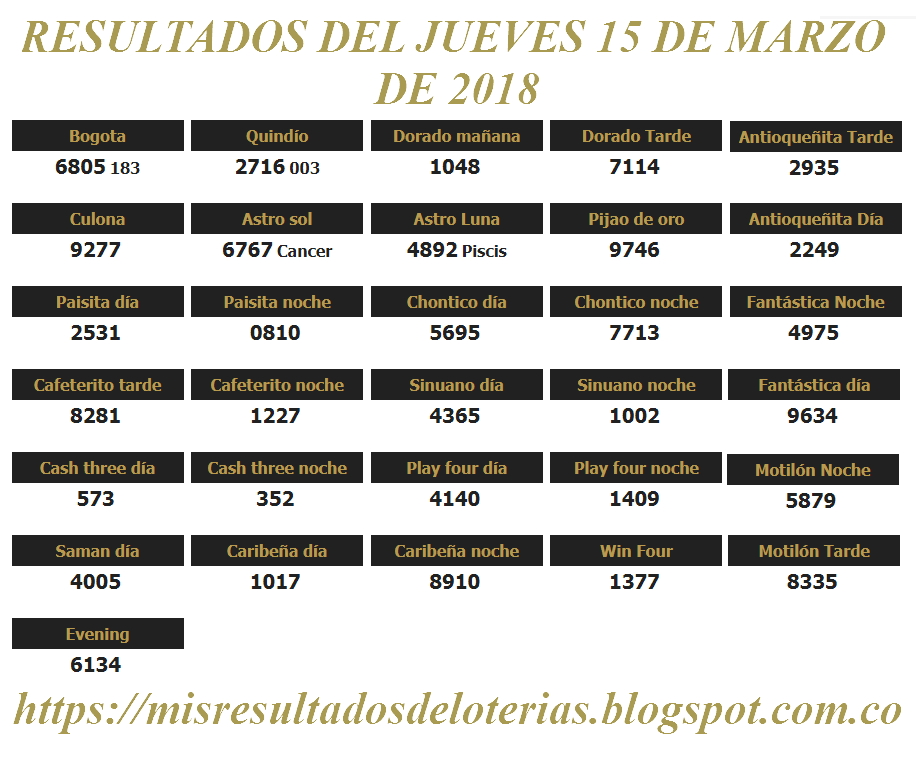 Resultados De Las Loter as De Colombia Ganar Chance Resultado De La 