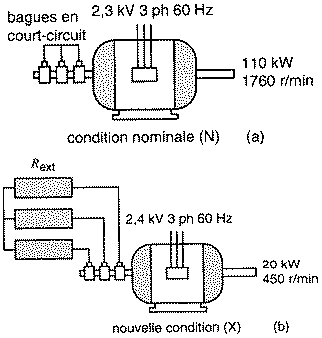 Pertes Joule moteur synchrone Les pertes Joule