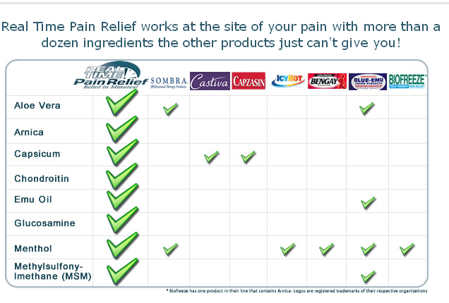 Real Time Pain Relief Info: Real Time Pain Relief Health Care