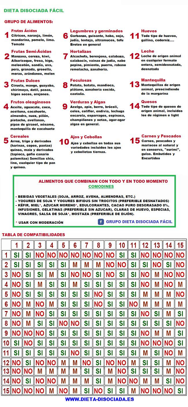 tips para bajar de peso de forma saludable Importante tips para bajar de peso de forma saludable del