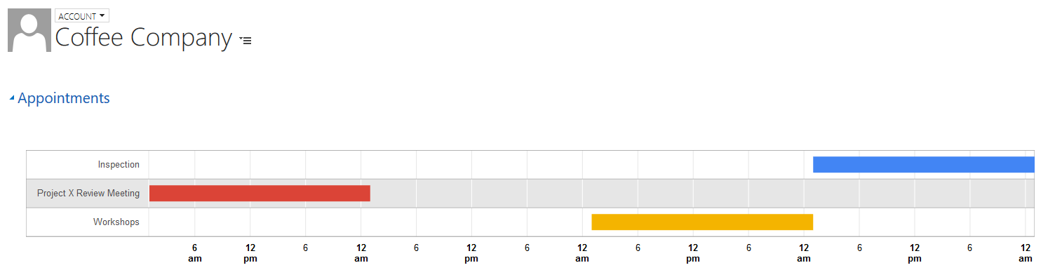 Timeline Google Chart