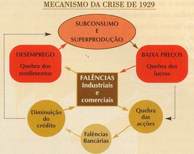 Geo - Conceição : CRISE DE 1929