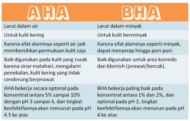 My Ice Cream Vanilla: Anti Aging Skincare untuk Usia 20an? Yay or Nay?