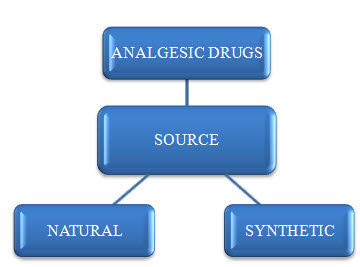 https://3.bp.blogspot.com/-qnVpmX49YIk/XIN4lzs4pZI/AAAAAAAABwE/Yqq5oZCONeAifch_SjOpeTOxWyhUuMRWwCLcBGAs/s1600/Source%2Bof%2Banalgesic%2Bdrugs.jpg