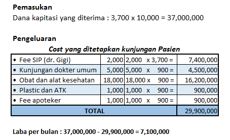 Rafika Putri Ananti Bpjs Untuk Masyarakat Bagaimana Dengan