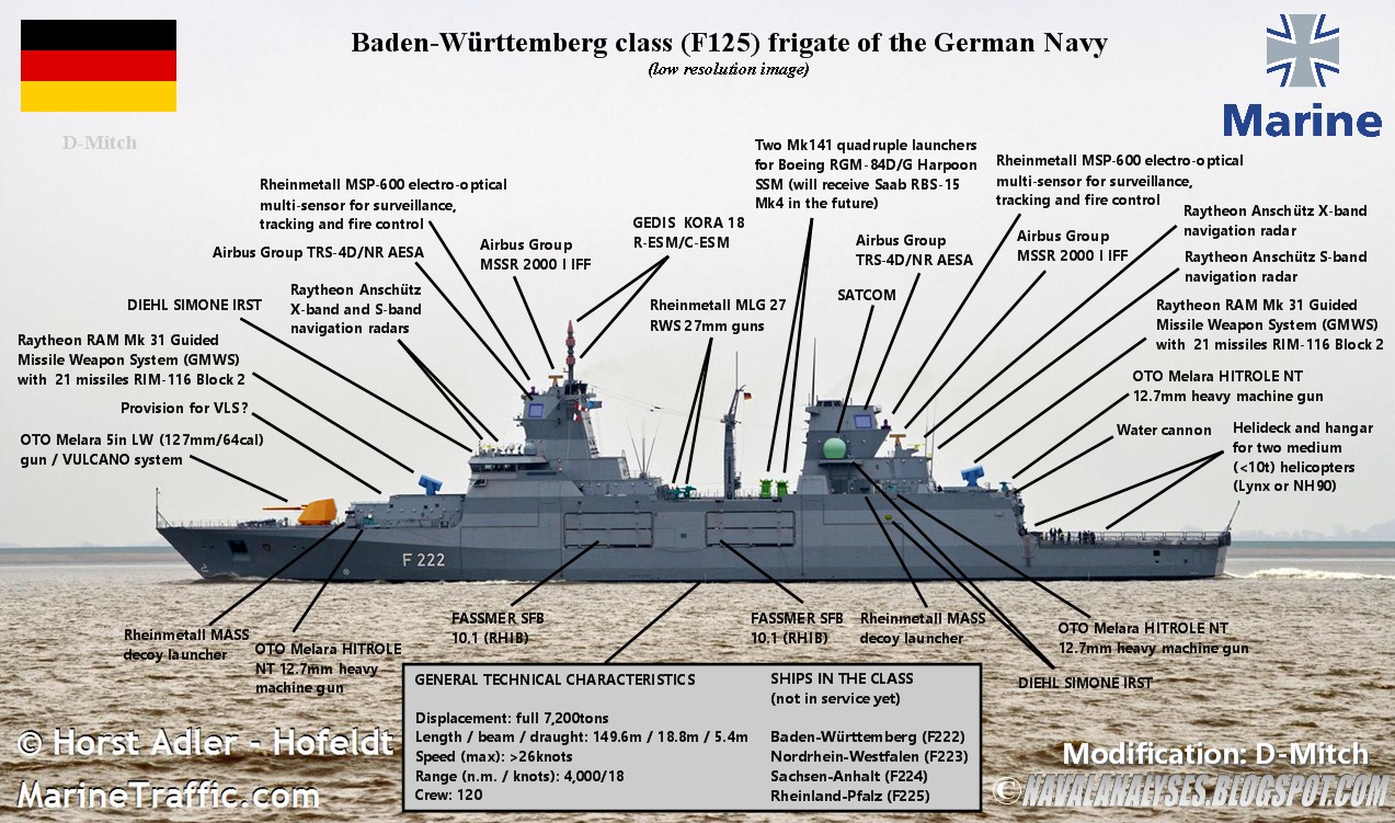 Wie Viele Fregatten Hat Deutschland Defensa y Armas: Características técnicas de las nuevas Fragatas