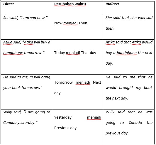 Contoh soal direct indirect speech lengkap
