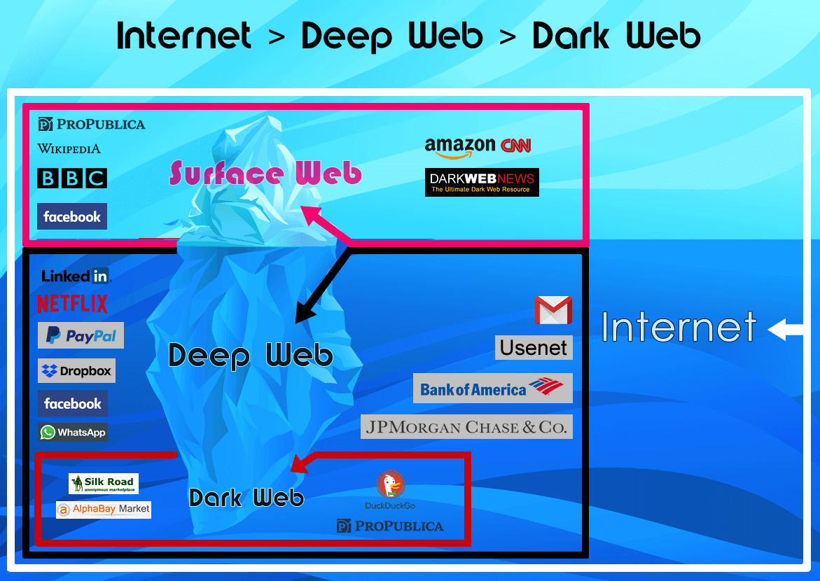 Cara Menjelajahi Dark Web atau Deep Web melalui Android - BABANG.INFO
