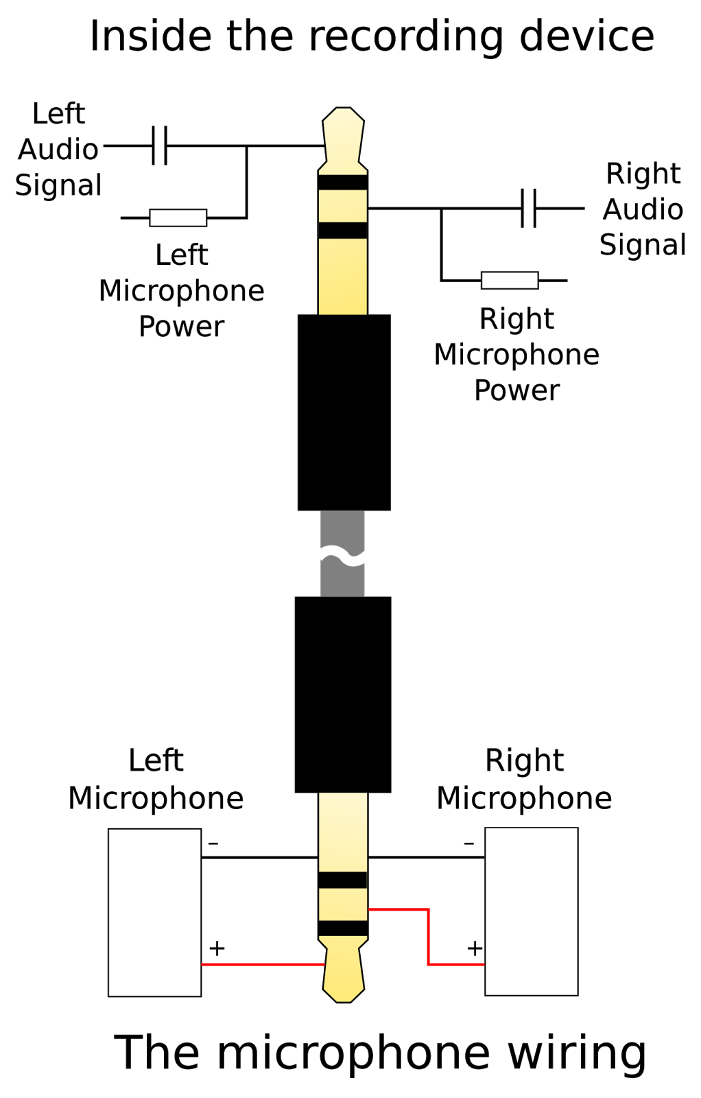 333 How to? How to identify jack polarity