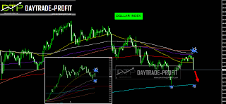 usd price