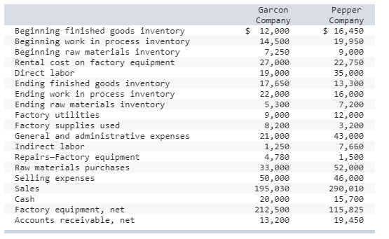 cogs balance sheet cogs balance sheet