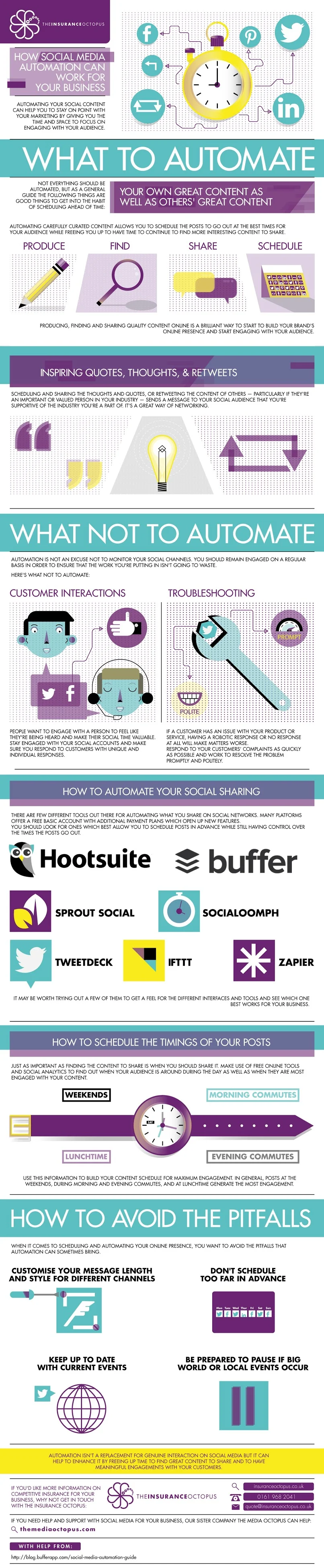 How Facebook, Twitter, Google+ Content Automation Can Work For Your Compnay - #infographic
