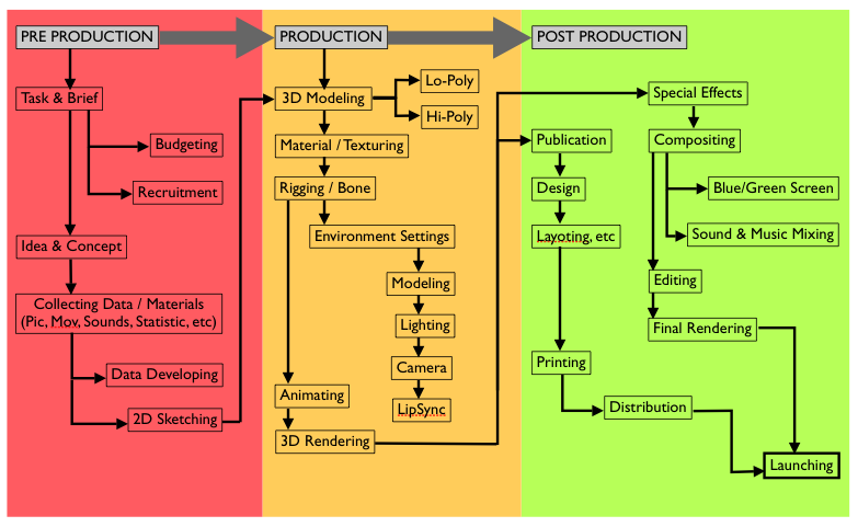 Cara Membuat Automation Sendiri untuk Pemula Membuat Alur Kerja