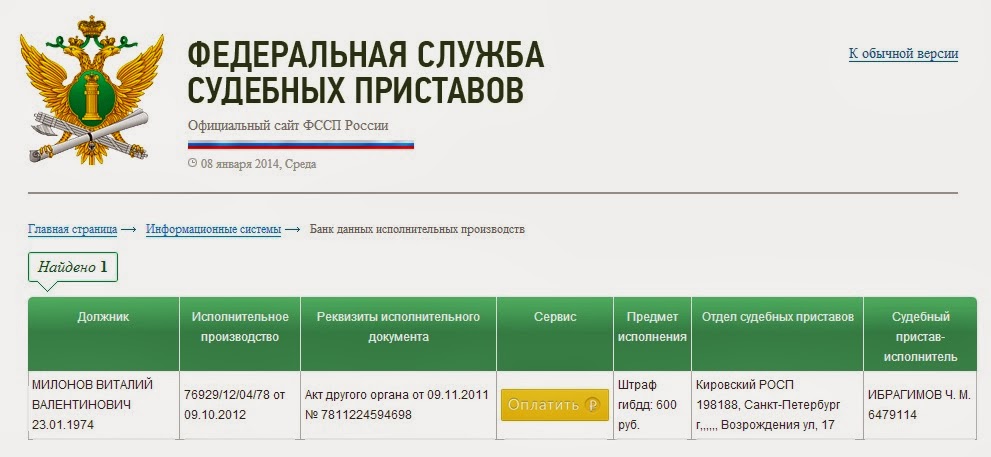 Правовая ответственность юридических и физических лиц