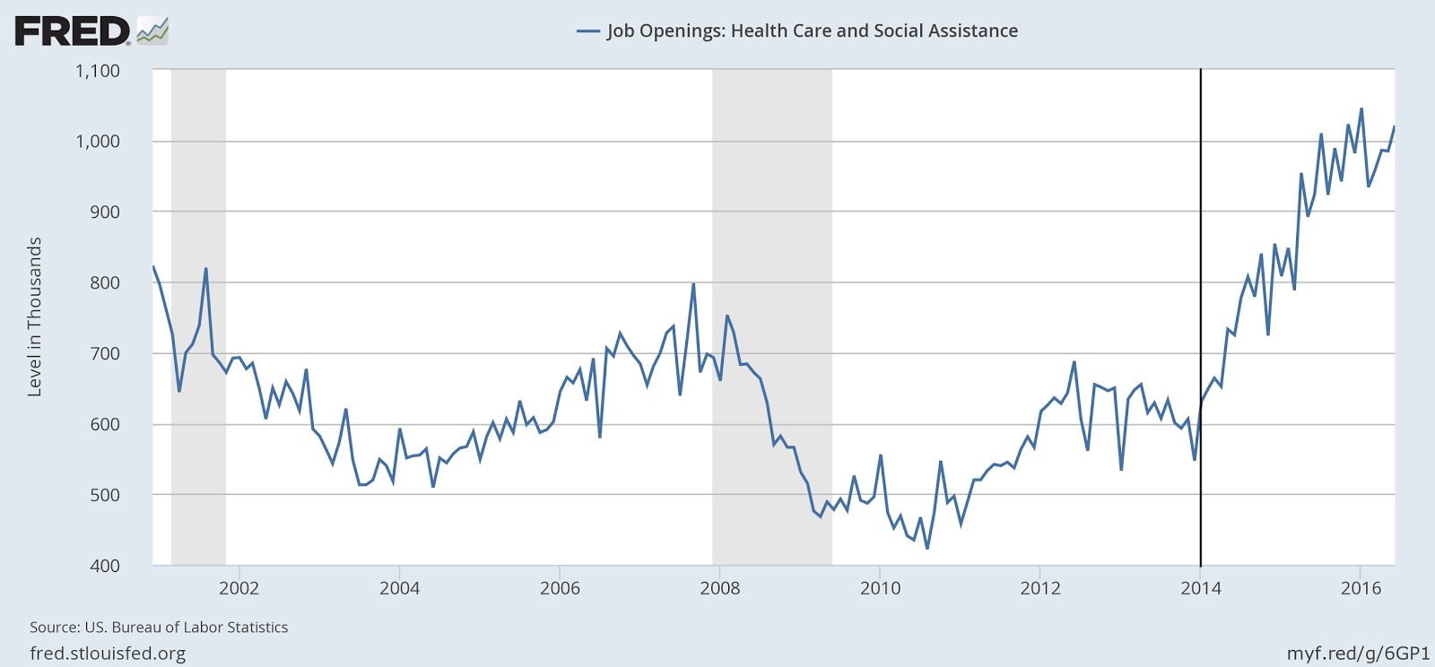 Information Transfer Economics Did the ACA decrease unemployment?