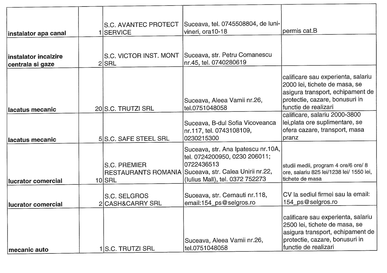 Concursuri Concursuri