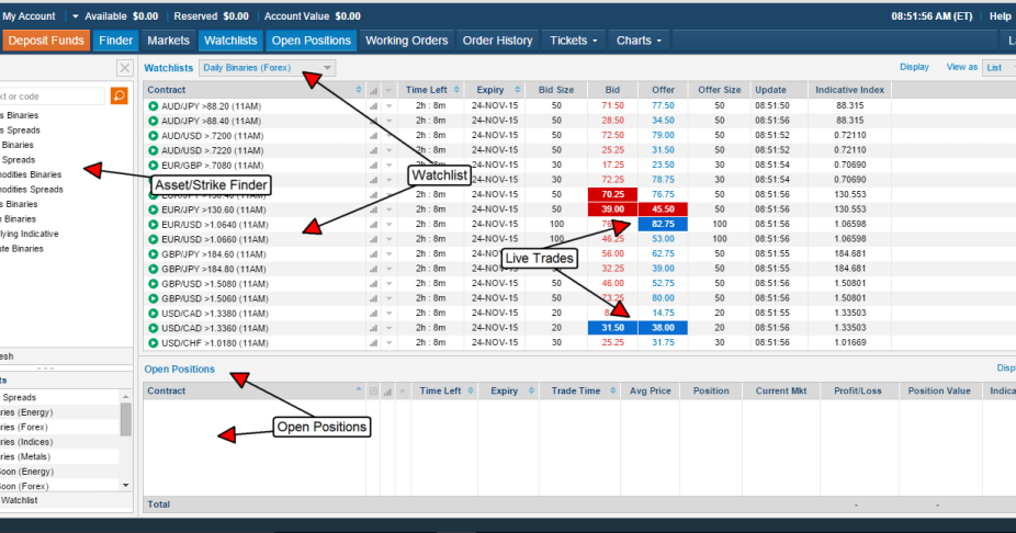 Nadex binary options robot