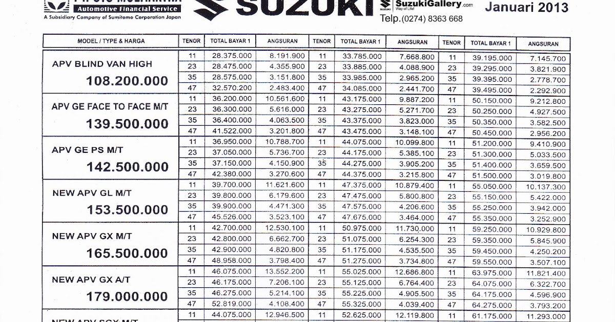 Tabel Angsuran Oto Finance 2017 Kutu Buku