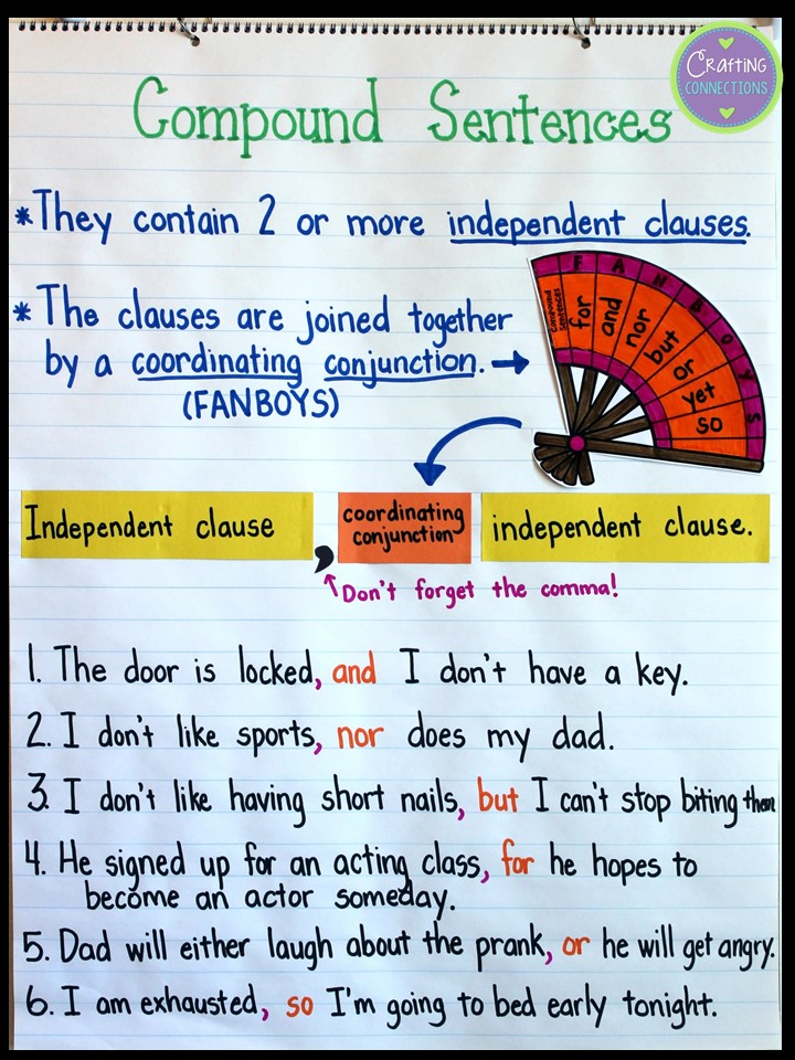 Crafting Connections Exploring Compound Sentences