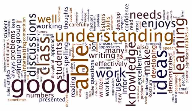 Authentic Inquiry Maths Report Wordle
