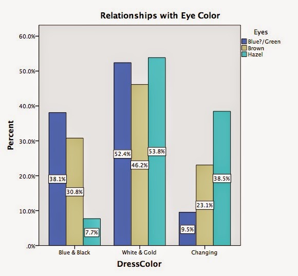 Eye Color Prediction Chart
