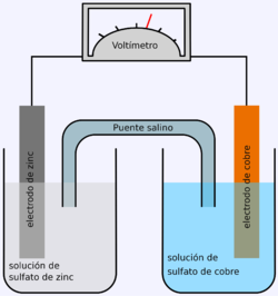 Asimilar inercia Cercanamente Clases de Química: Celdas galvanicas y electroliticas