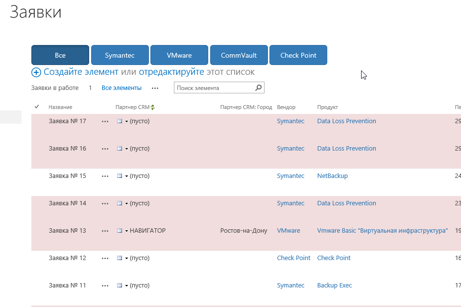 активная заявка. активные заявки. создать площадку в цербере. активные заявки. снятие заявки.