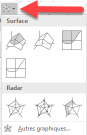 Graphique en surface ou en radar