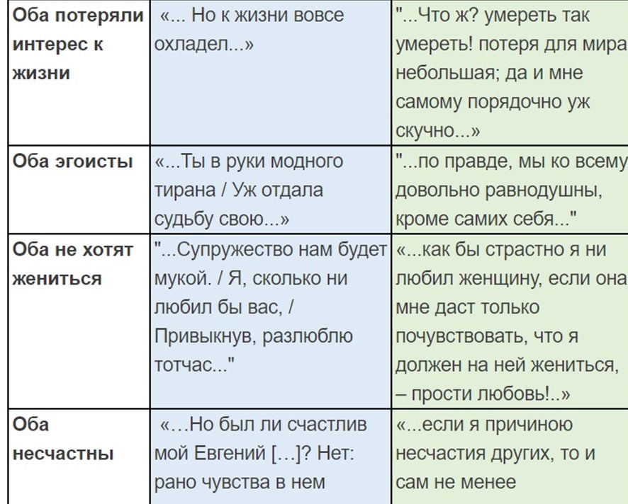 письмо веры из героя нашего времени анализ. ю. записка веры печорину. анализ эпизода погоня за верой. печорин и вера фильм.