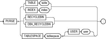 Ensar Erdoğan Oracle 11g Recycle bin(Geri Dönüşüm kutusu)