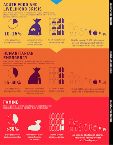 The Importance of Understanding Food Insecurity