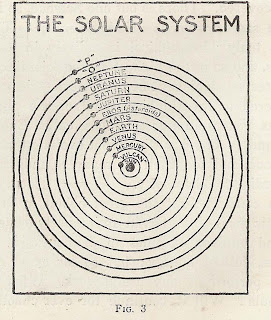 Stephen Fowler: Solar System Diagrams