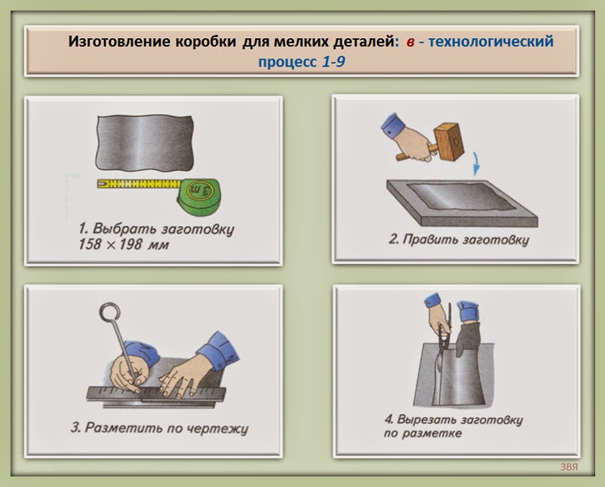 технологическая карта изготовления коробки из тонколистного металла. как обработать боковые срезы. изделия из металла технология. технология изготовления изделий из металлов и искусственных. технологическая карта изготовления из древесины.