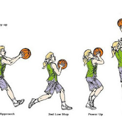 Teknik Cara Dribbling Dalam Bola Basket Teknik Bola Basket