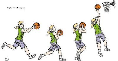 Pengertian, Macam Dan Cara Teknik Lay Up Dalam Bola Basket - Teknik Bola  Basket