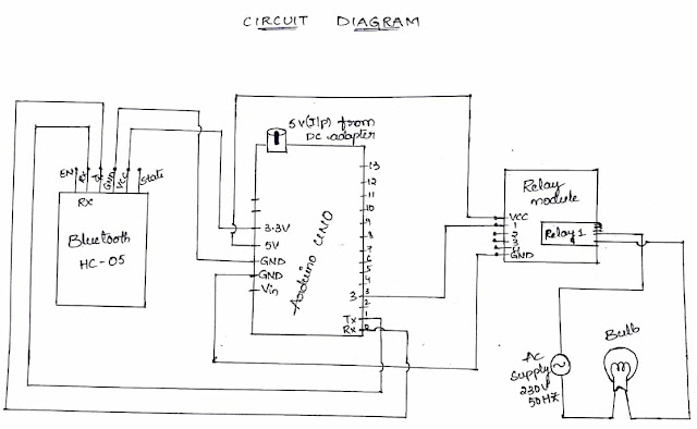 Bluetooth controlled Bulb Bluetooth controlled Bulb