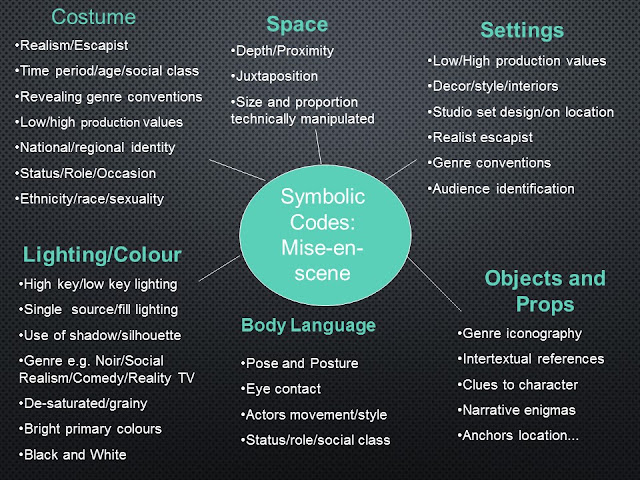 BCHSMEDIASTUDIES: Technical and Symbolic Codes for analysis film ...