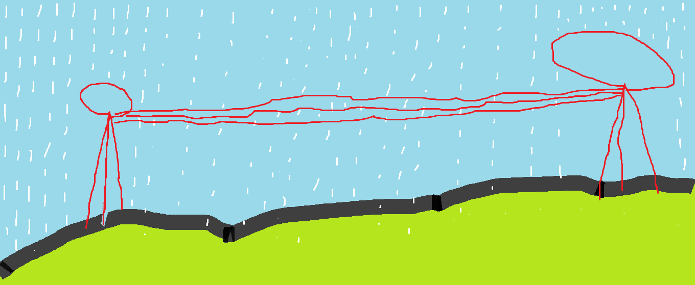 electricity is now produce through the drop of the rain Science