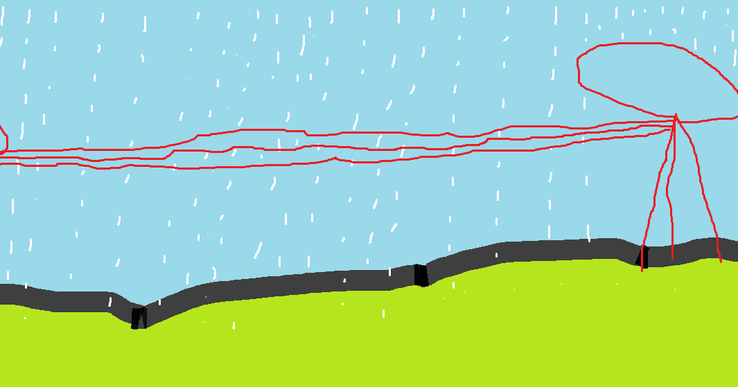 electricity is now produce through the drop of the rain Science