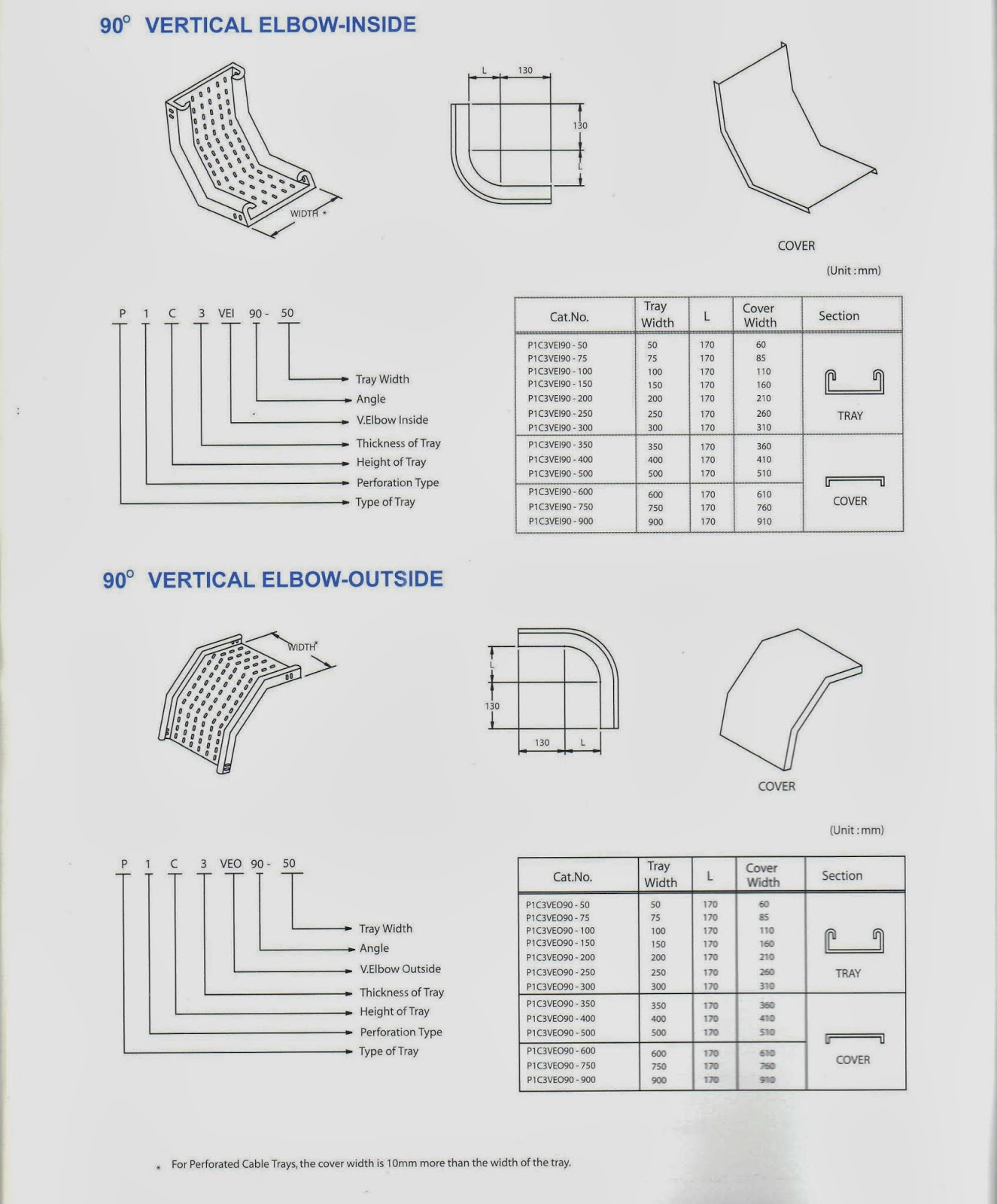 OIL AND GAS ELECTRICAL AND INSTRUMENTATION ENGINEERING CABLE TRAY