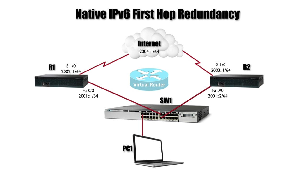 Ipv 6. Адресное пространство ipv6. Структура протокола ipv6. IP версии 6. Преимущества протокола ipv6.