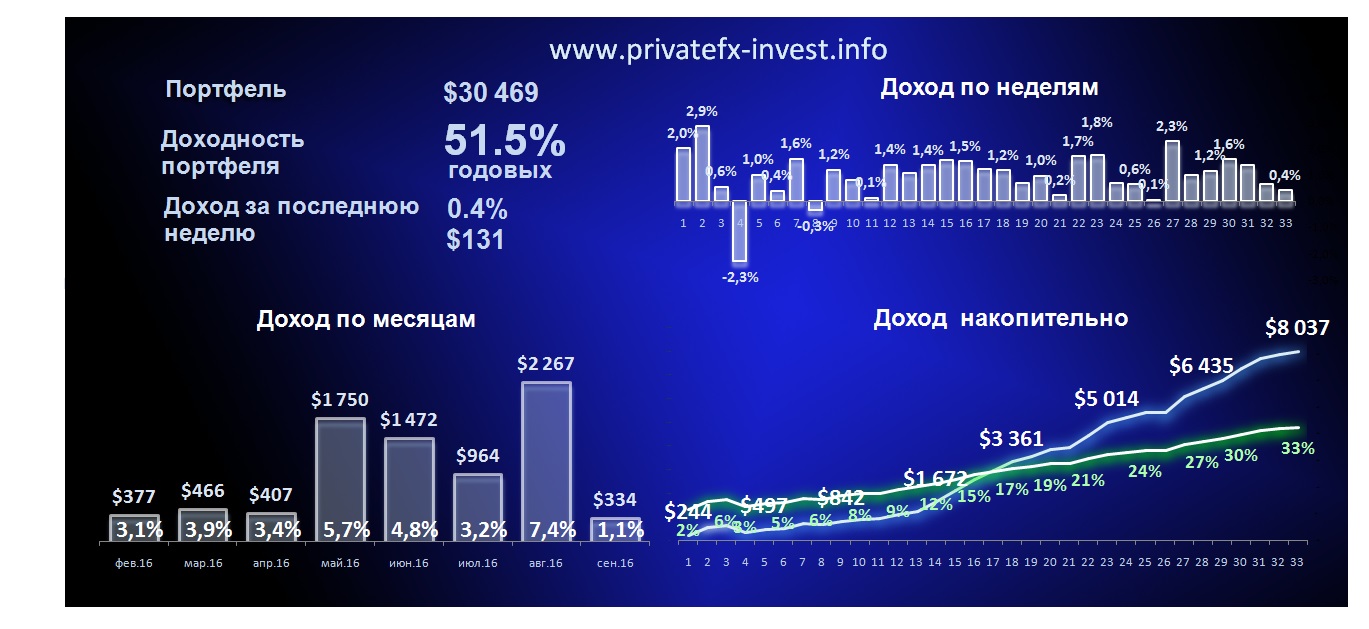 https://3.bp.blogspot.com/-qtQRXs7CEWY/V9zwkjgkI3I/AAAAAAAACVk/TGpNCJR1OxAOninq1H8QZUjU1KDN5g4CQCLcB/s1600/%25D0%259F%25D0%25BE%25D0%25BA%25D0%25B0%25D0%25B7%25D0%25B0%25D1%2582%25D0%25B5%25D0%25BB%25D0%25B8%2B%25D0%2592%25D0%25BA%25D0%25BB%25D0%25B0%25D0%25B4%25D0%25BA%25D0%25B0.jpg
