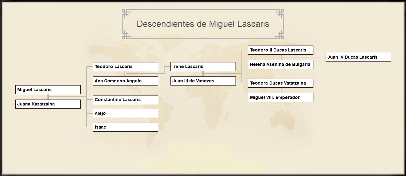 Genealogia Universal de los Pueblos hasta la Edad Moderna Genealogia