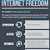 Διακήρυξη της Ελευθερίας του Διαδικτύοu..