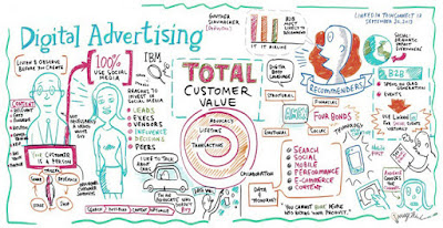 Digital Advertising Company India