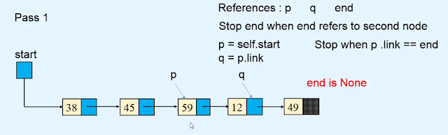 Sorting the linked list Data structures in Hindi Sorting the linked list Data structures in Hindi